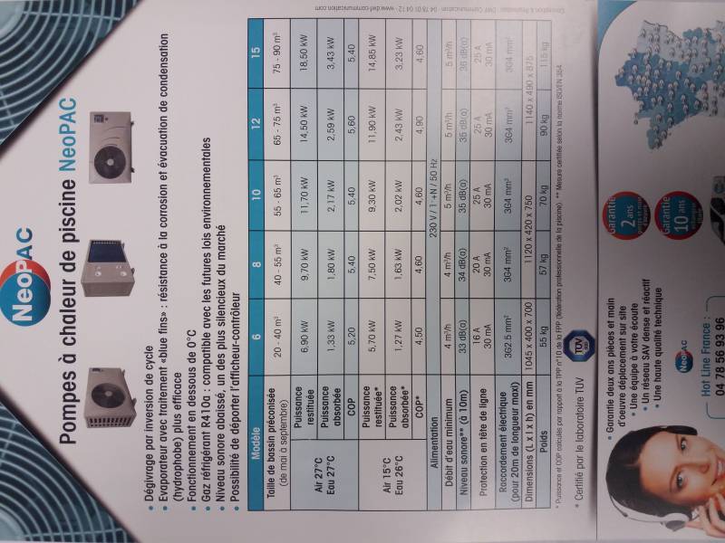 Pompe à chaleur de piscine polytropic NEOPAC